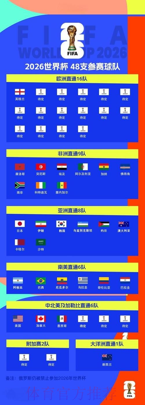 2026世界杯买球教程最新网址 2026世界杯买球教程最新网址