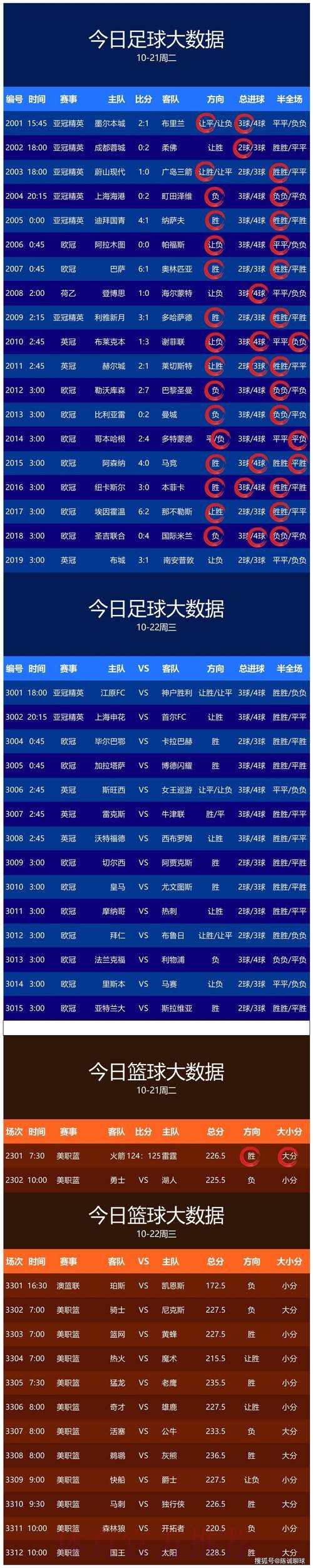 世界杯预测网页版热门 世界杯预测网页版热门